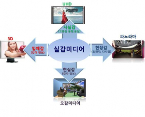경주시,실감미디어산업 R&D 기반구축 성과 확산 세미나 개최 