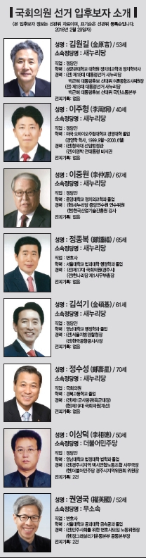 초유의 관심사, 경주선거 최대 변수는
