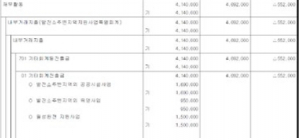 감독기관 없어  지자체장의 쌈짓돈으로 전락