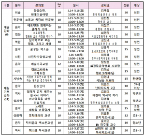 경주시, 2017 상반기 경주예술의전당 예술아카데미 수강생 모집 