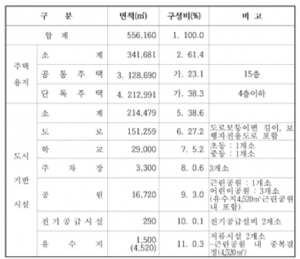 이제 더 떨어질 곳 없다.