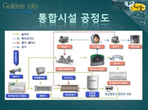 경주시, 하수처리시설 슬러지 감량 신기술 도입 추진 