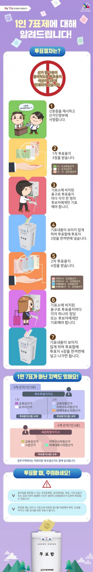 경주시선거관위, 제7회 전국동시지방선거 대비 모의개표 실시 