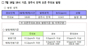 경주시, 경상북도보건환경연구원에서 오후 6시에 오존주의보 발령 