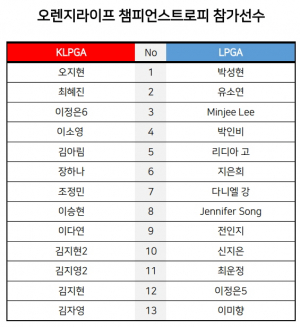 `오렌지라이프 챔피언 스트로피 박인비 인비테이셔널` 출전 선수 26명 확정 