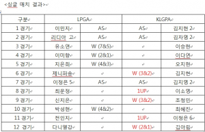 2018 오렌지라이프 챔피언스트로피 박인비인비테이셔널 `팀 LPGA` 우승 