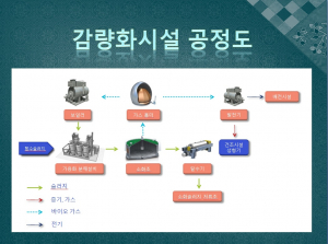 경주시, 공공하수처리시설 슬러지 감량화 사업 추진 