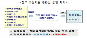 경주시, 한우 품질 고급화 `3대 전략` 본격 추진
