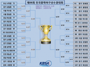 경주시 `제66회 전국중학야구선수권대회` 오는 12일 개막 