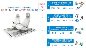 (주)다스 ˝지능형 로테이션 시트 개발 국책과제 수주˝ 