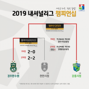 경주 한수원, 2019 내셔널리그 챔피언 결정전 진출