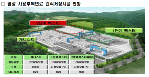 원자력안전위, 한수원 월성원전 2단계 맥스터 증설(안) 승인 ˝아직 지역 의견수렴 과정 남아˝ 