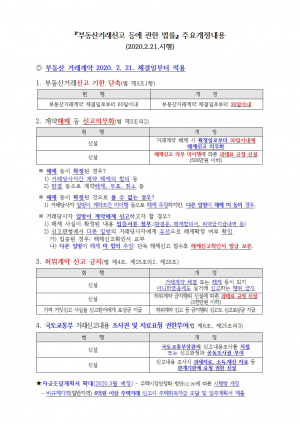 경주시, 부동산 거래신고 등에 관한 법률 개정 내용 홍보 