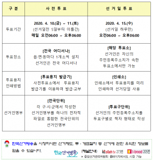 경주시 선관위 ˝사전투표, 선거일투표와 무엇이 다를까요?˝