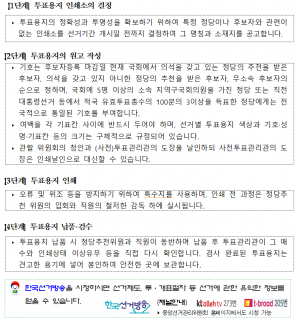 경주시 선관위 ˝선거일 투표용지 작성은 엄격한 관리.감독 하에 이뤄집니다˝