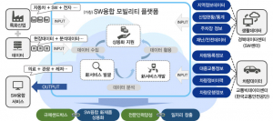 경주시, 지역 특화 자동차산업 부품업체 SW 新기술개발 지원 