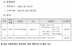 경주시, 코로나19 울산시 확진자 경주지역 동선 