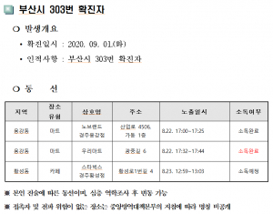 경주시, 코로나19 부산시 303번 확진자 경주지역 동선 