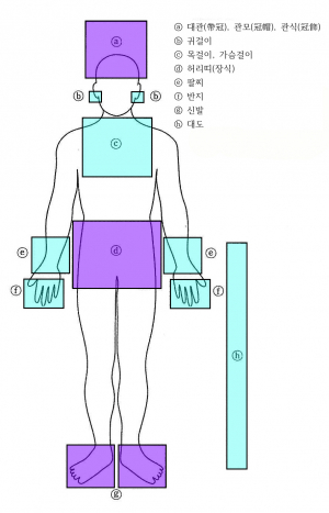 경주시, 경주 황남동 고분에서 금동관, 금귀걸이, 은허리띠 등이 묻힌 상태로 출토 