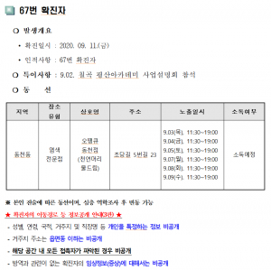 경주시, 코로나19 추가 확진자 1명(67번) 발생 