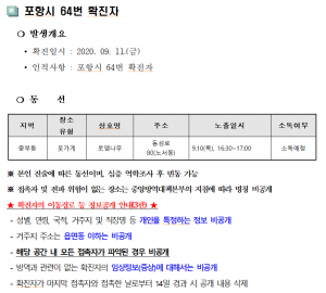 경주시, 코로나19 포항시 64번 확진자 경주지역 동선 