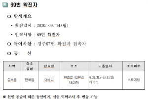 경주시, 코로나19 추가 확진자 1명(69번) 발생