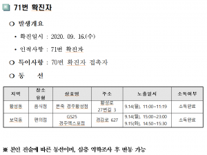 경주시, 코로나19 추가 확진자 4명(71번.72번.73번.74번) 발생