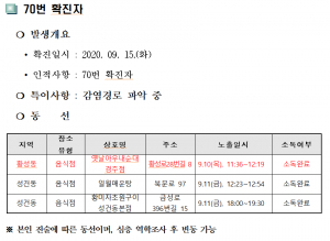경주시, 코로나19 추가 확진자 1명(70번) 발생