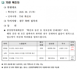 경주시, 코로나19 추가 확진자 3명(75번.76번.77번) 발생