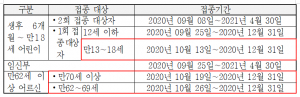 경주시 ‘2020-2021절기 인플루엔자 국가예방접종’ 재개 