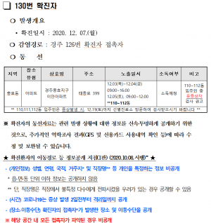 경주시, 코로나19 추가 확진자 1명(130번) 발생