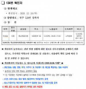 경주시, 코로나 19 추가 확진자 1명(134번) 발생