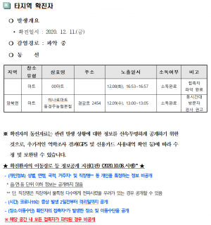 경주시, 코로나19 타지역 확진자 경주지역 동선