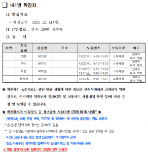 경주시, 코로나19 추가 확진자 3명(141번. 142번. 143번) 발생