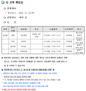 경주시, 코로나19 타지역 확진자 경주 동선