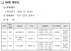 경주시, 코로나19 확진자 4명(154.158.159.160번) 동선