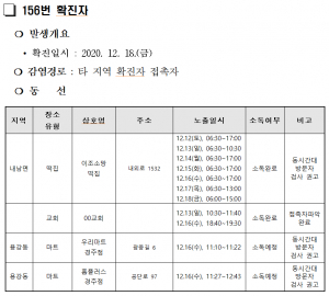 경주시, 코로나19 추가 확진자(156. 157. 161. 162. 163. 164. 165번) 동선