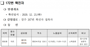 경주시, 코로나19 확진자 8명(169. 170. 171. 172. 173. 174. 175. 176번) 발생 현황