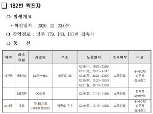 경주시, 코로나19  추가 확진자(182번, 183번, 185번, 186번) 동선