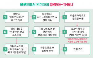 블루원, 골프장 이용 고객 ˝국내 최초 비대면 체크인 서비스 제공˝