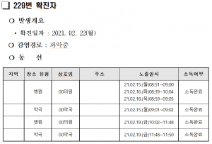 경주시, 코로나 19 추가 확진자 4명(229. 230. 231. 232번) 발생
