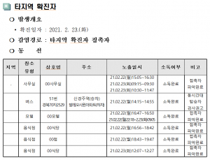 경주시, 코로나 19 타지역 접촉자 경주 동선 공개 