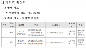 경주시, 코로나19 타지역 확진자 경주동선 공개 