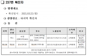 경주시, 코로나19 추가 확진자 1명(237번) 발생