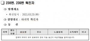 경주시, 코로나 19 추가 확진자 2명(238, 239번) 발생