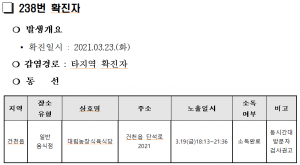 경주시, 코로나19  238번 확진자 추가 동선 공개