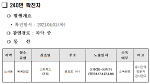 경주시, 코로나19 추가 확진자 2명(240. 241번) 발생