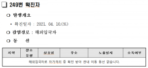경주시, 코로나 19 추가 확진자 1명(249번) 발생 