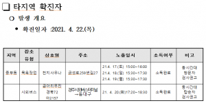 경주시, 타지역 확진자 경주 동선 공개