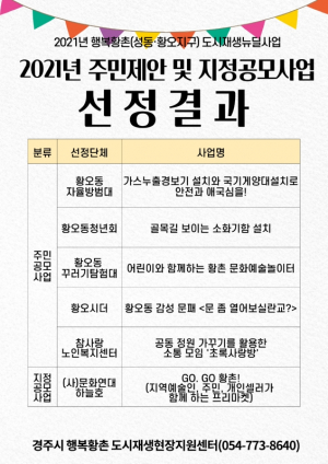 경주시, 행복황촌 도시재생 주민제안 공모사업 선정 